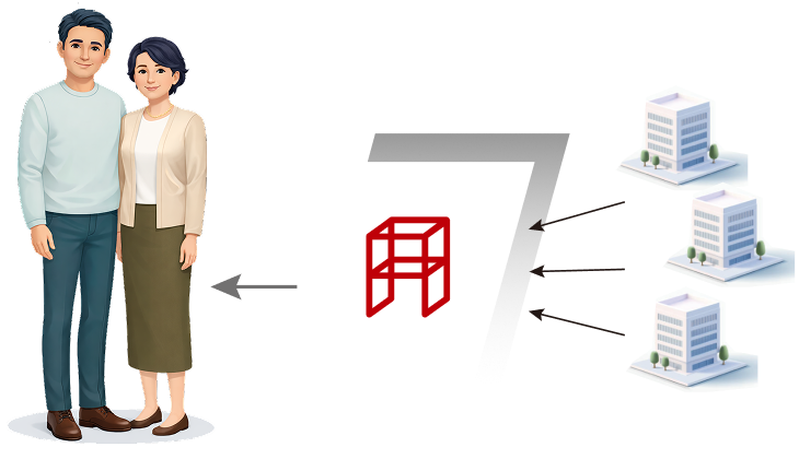 複数建物と契約管理のイメージ